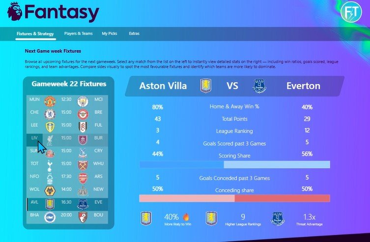 Fixtures and Strategy dashboard analysing the next gameweek fixtures