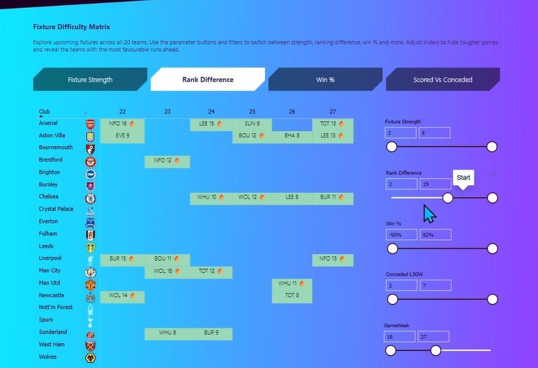 FPL dashboard showing fixture difficulty and upcoming matches