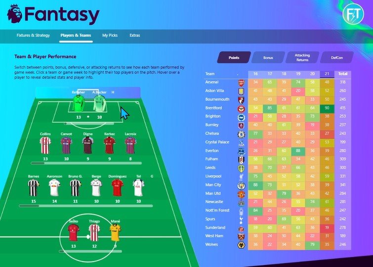 FPL dashboard showing team and player performance