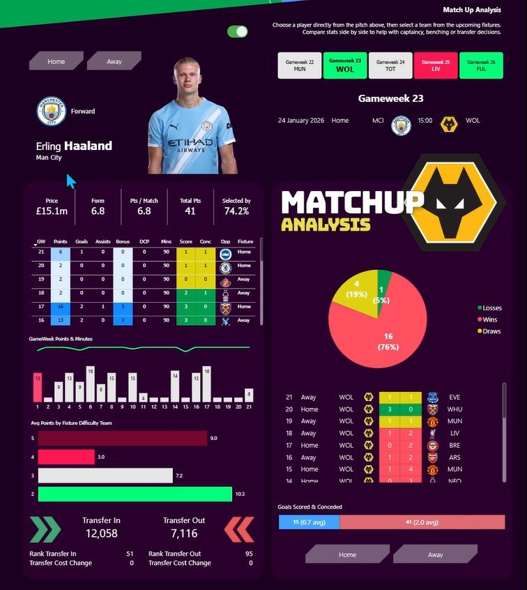 FPL dashboard showing matchup analysis