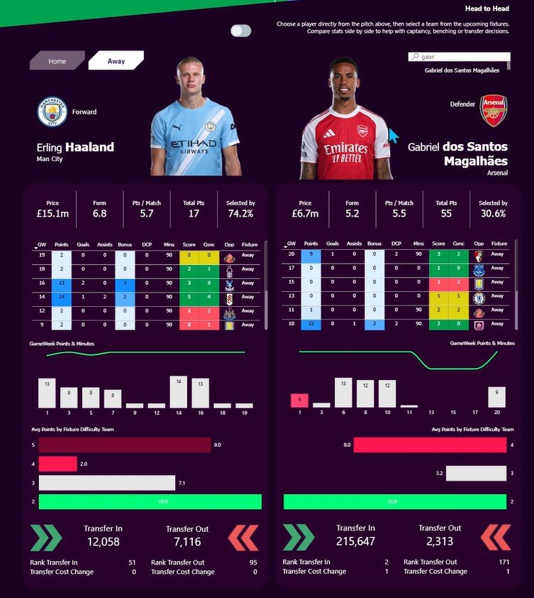 FPL dashboard comparing two players head to head